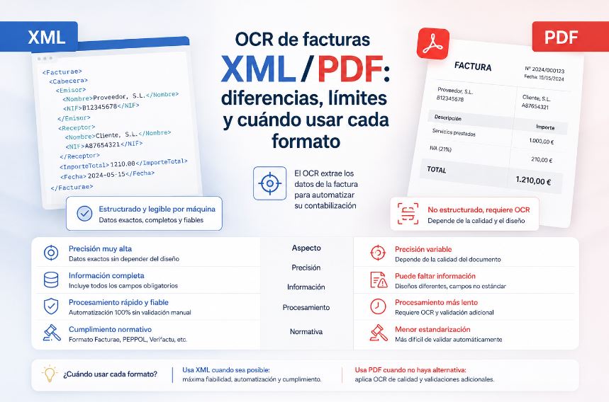 ocr de facturas